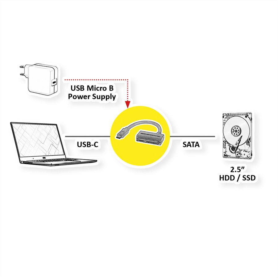 VALUE USB 3.2 Gen 1 zu SATA 6.0 Gbit/s Konverter
