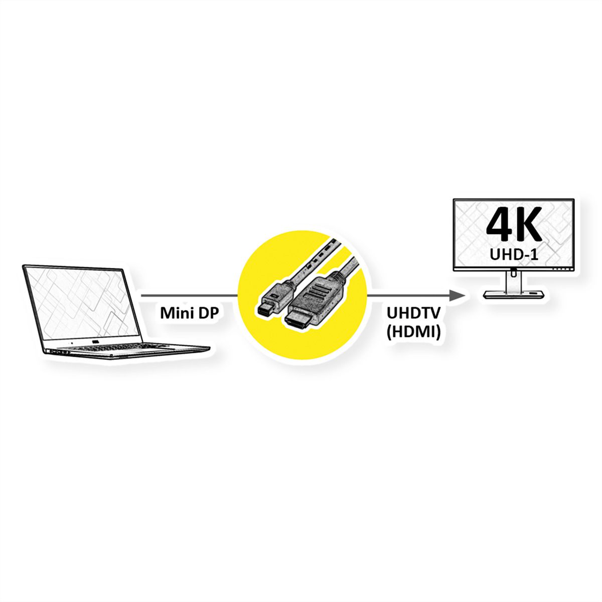 ROLINE Mini DisplayPort Kabel, Mini DP-UHDTV, ST/ST, schwarz, 1 m