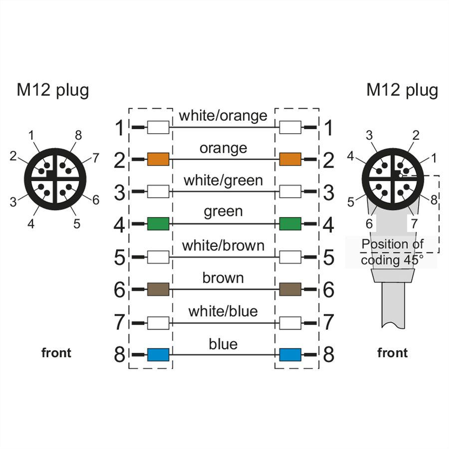METZ CONNECT Verbindungsleitung M12 ST-M12 ST, 8polig, X-kodiert, gerade-gewinkelt, 2 m