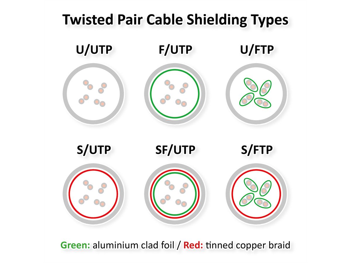 ROLINE GREEN UTP Patchkabel Cat.6A (Class EA), LSOH, slim, grau, 2 m