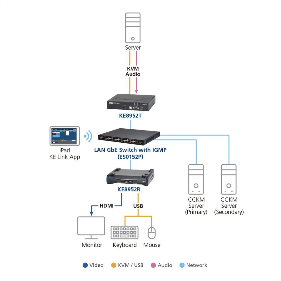 ATEN KE8952R 4K USB HDMI IP KVM Extender mit PoE Empfänger
