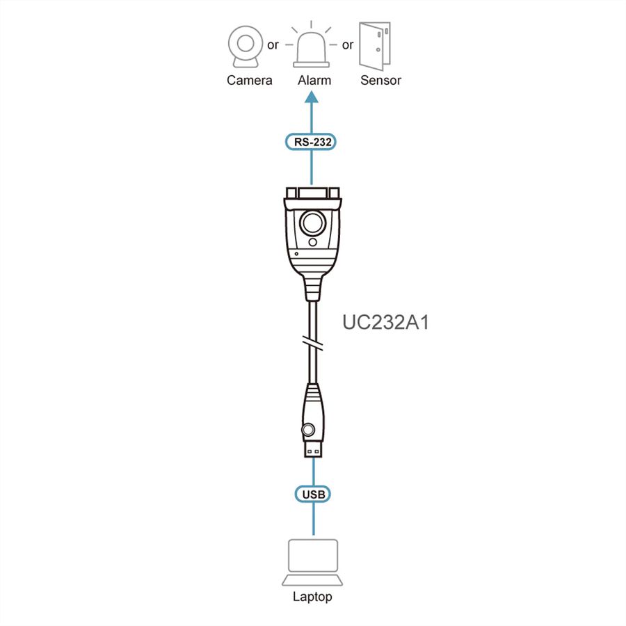 ATEN UC232A1 USB zu Seriell Konverter, 1 m
