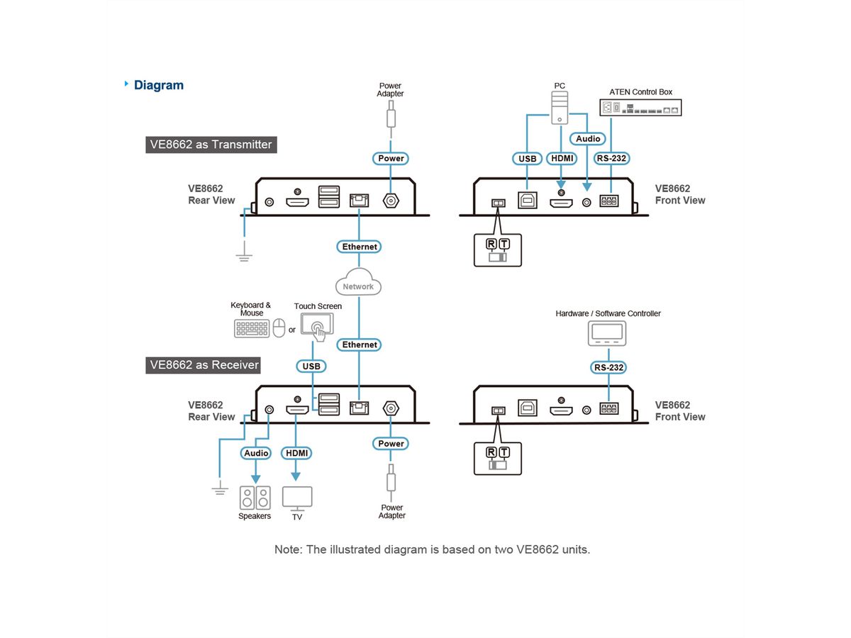 ATEN VE8662 True 4K HDMI Over IP Transceiver