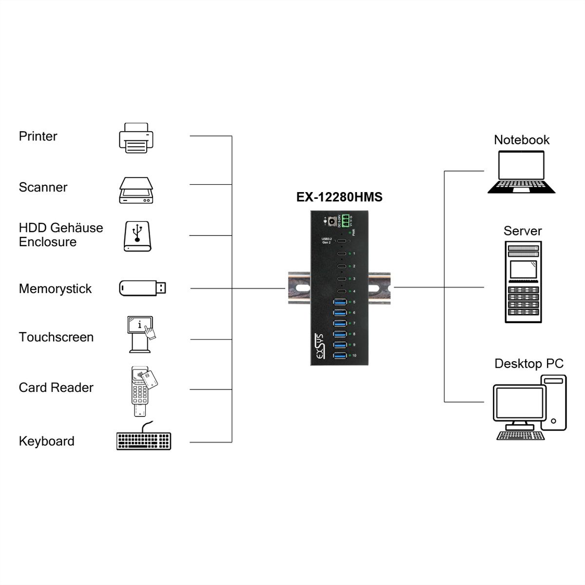 EXSYS EX-12280HMS 10-Port USB 3.2 Gen 2 Metall HUB, mit 4x C-Anschlüsse und 6x A-Anschlüsse
