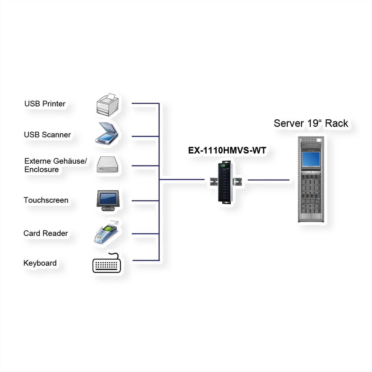 EXSYS EX-1110HMVS-WT 10 Port USB 3.2 Gen1 HUB 15KV ESD Surge Protection für erweiterte Temperaturen