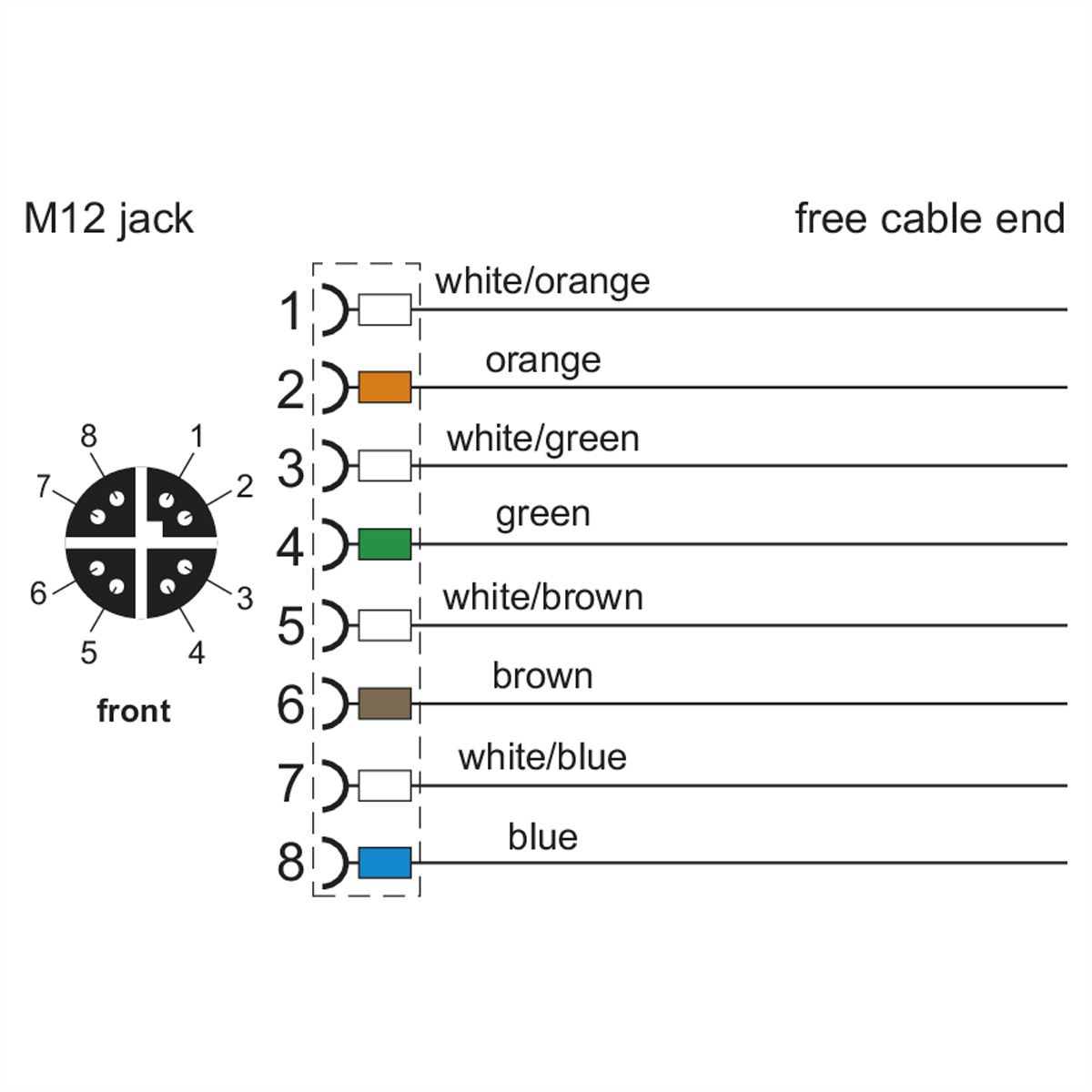 METZ CONNECT Anschlussleitung M12-Stecker ger./offen, 8polig, X-kodiert, PUR, 1 m