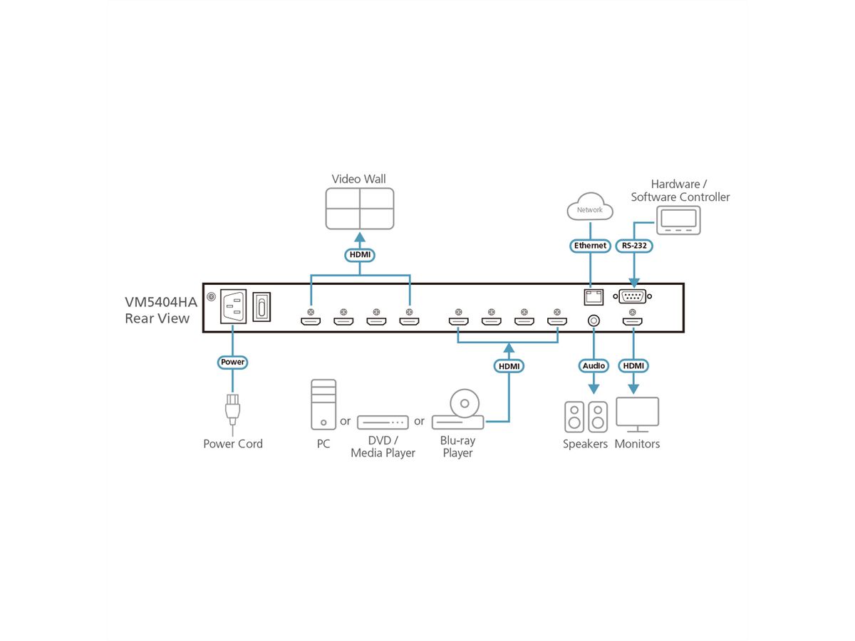 ATEN VM5808HA 8x8-HDMI-Matrix-Switch mit Skalierfunktion