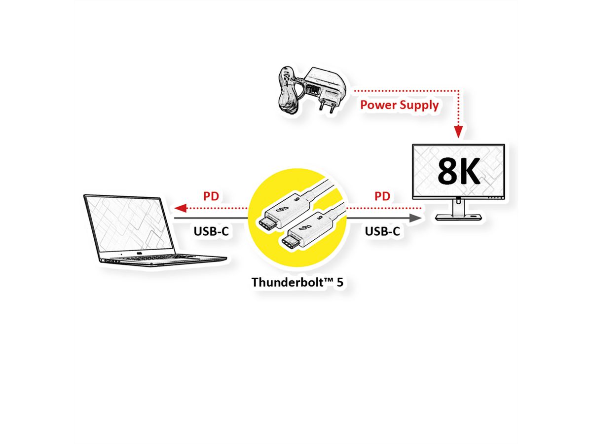 ROLINE Thunderbolt™ 5 Kabel, C-C, ST/ST, 80Gbit/s, 240W, passiv, schwarz, 0,8 m