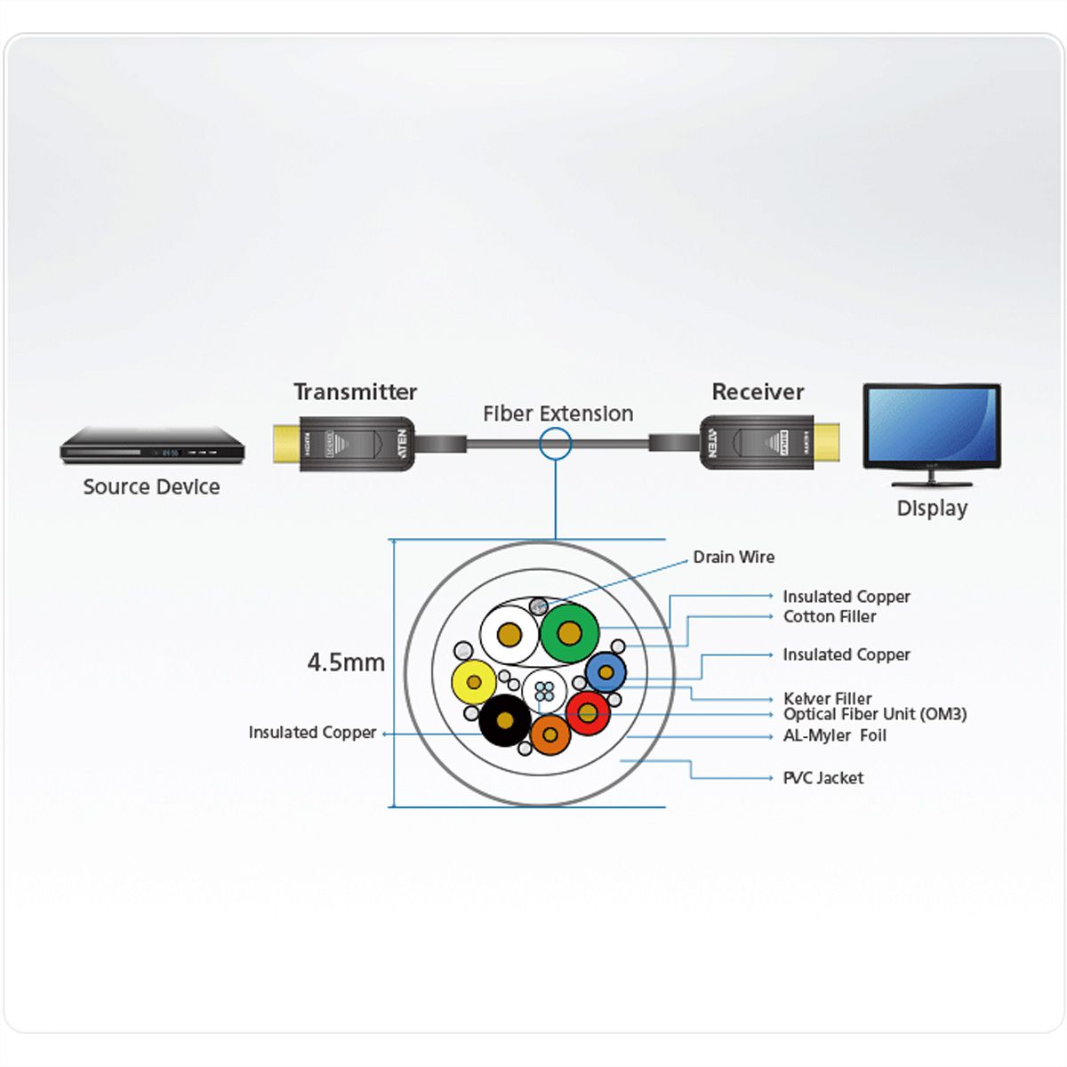 ATEN VE781020 HDMI Aktives Optisches Kabel True 4K 20m