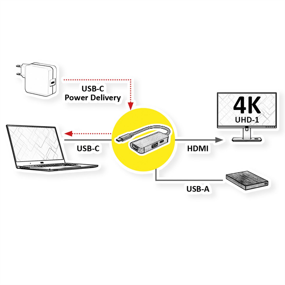 VALUE Display Adapter USB-C - HDMI, USB 3.2 Gen 1 A + Typ C PD