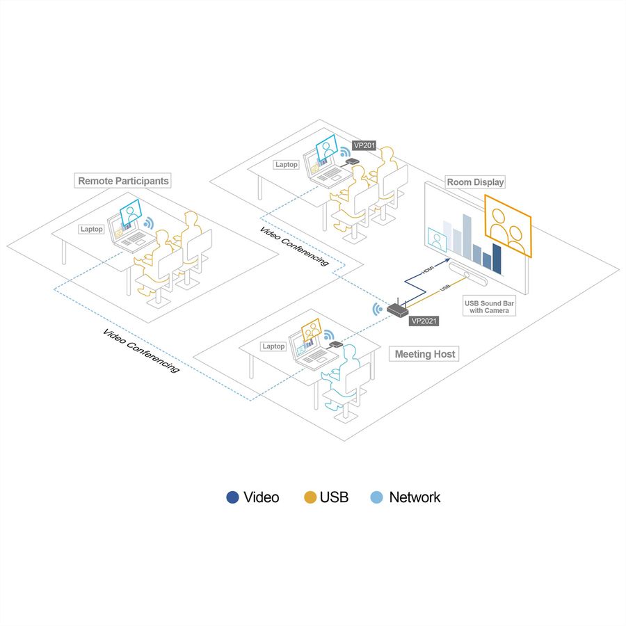 ATEN VP2021KIT 4K Wireless Präsentations Switche Quad View