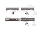 ATEN KE6910 DVI-D Dual Link KVM Over IP Extender