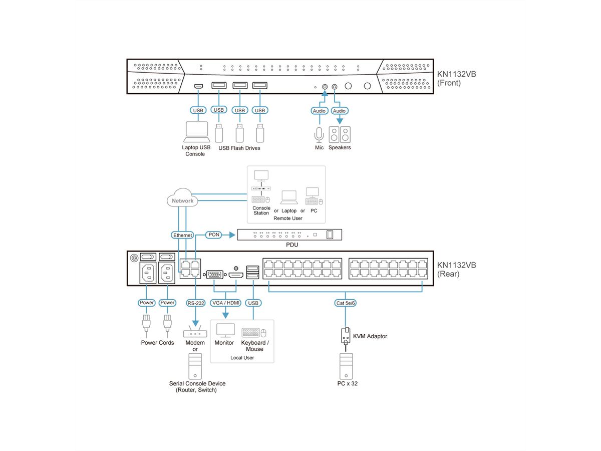 ATEN KN1132VB 32-Port Cat 5 KVM over IP 1 Lokal 1 Remote