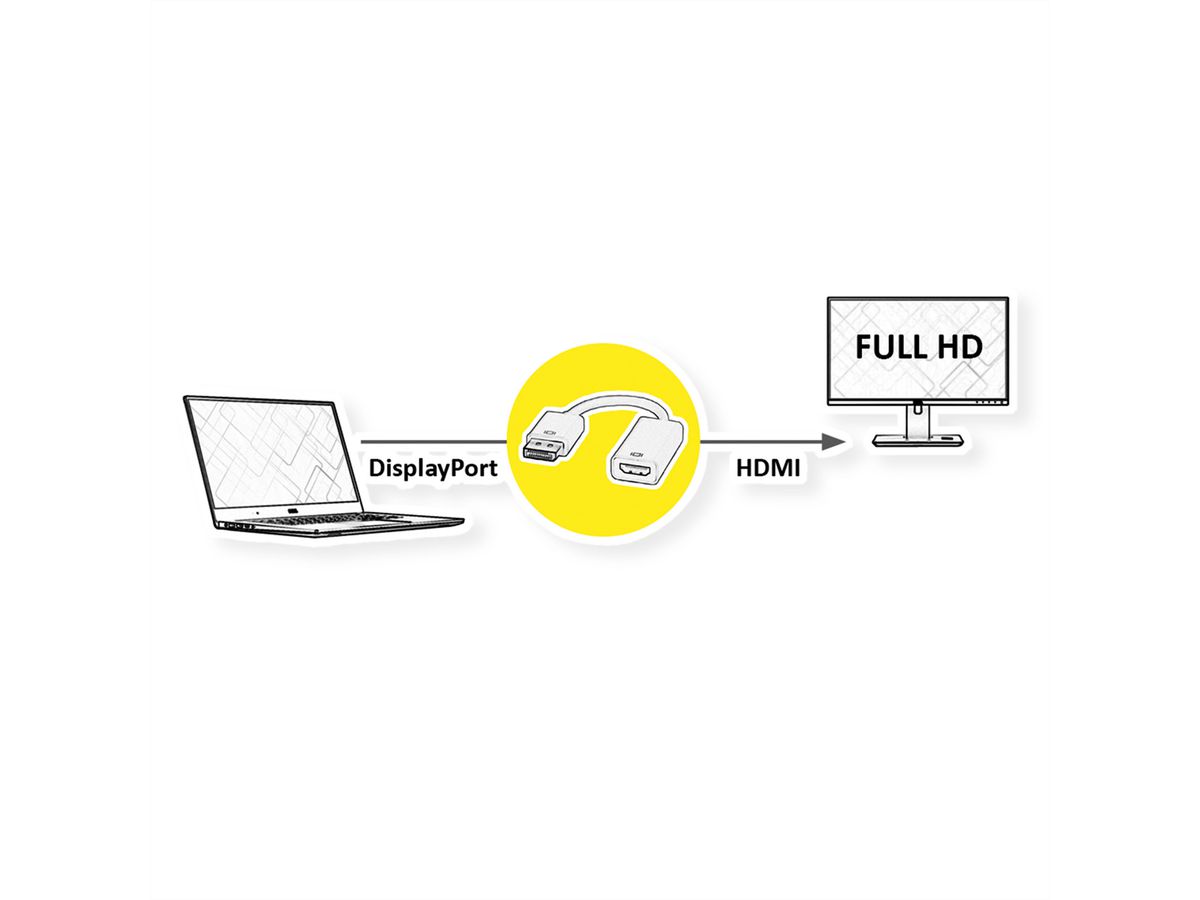 VALUE DisplayPort-HDMI Adapter, DP Stecker-HDMI Buchse