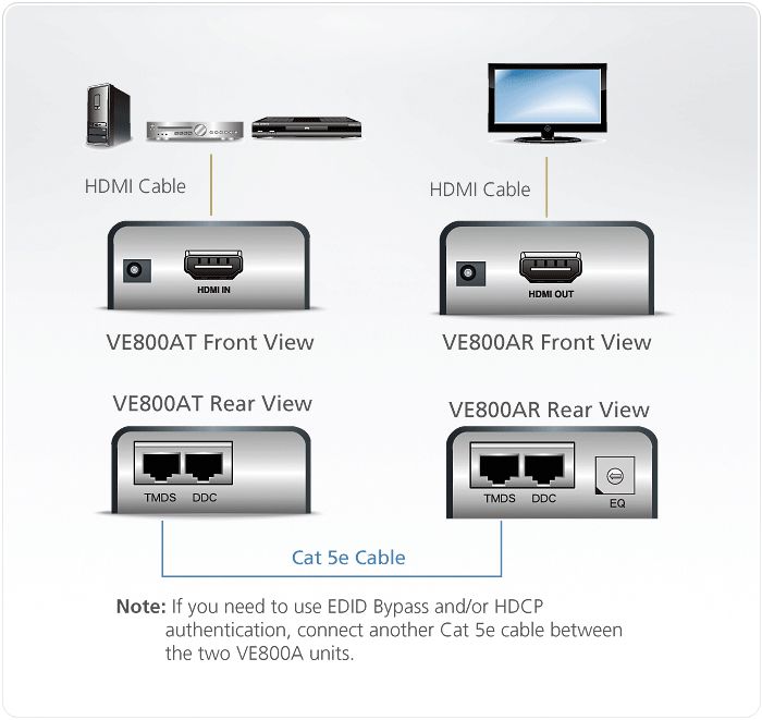 ATEN VE800A HDMI Cat5 Audio/Video Extender 60m