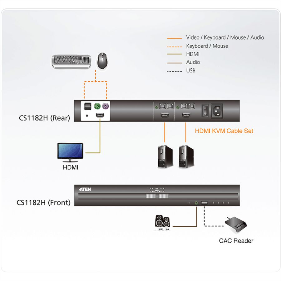 ATEN CS1182H 2-Port USB HDMI Secure KVM Switch, ATEN, CS1182H, 2-Port, USB, HDMI, Secure, KVM, Switch