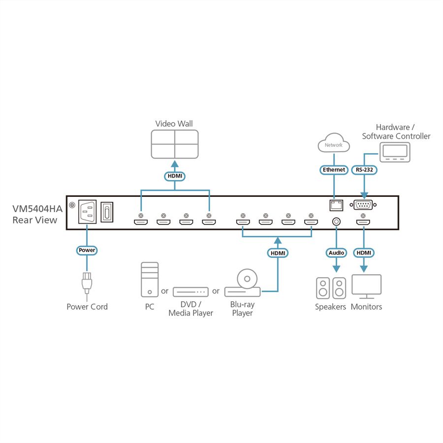 ATEN VM5404HA 4x4-HDMI-Matrix-Switch mit Skalierfunktion