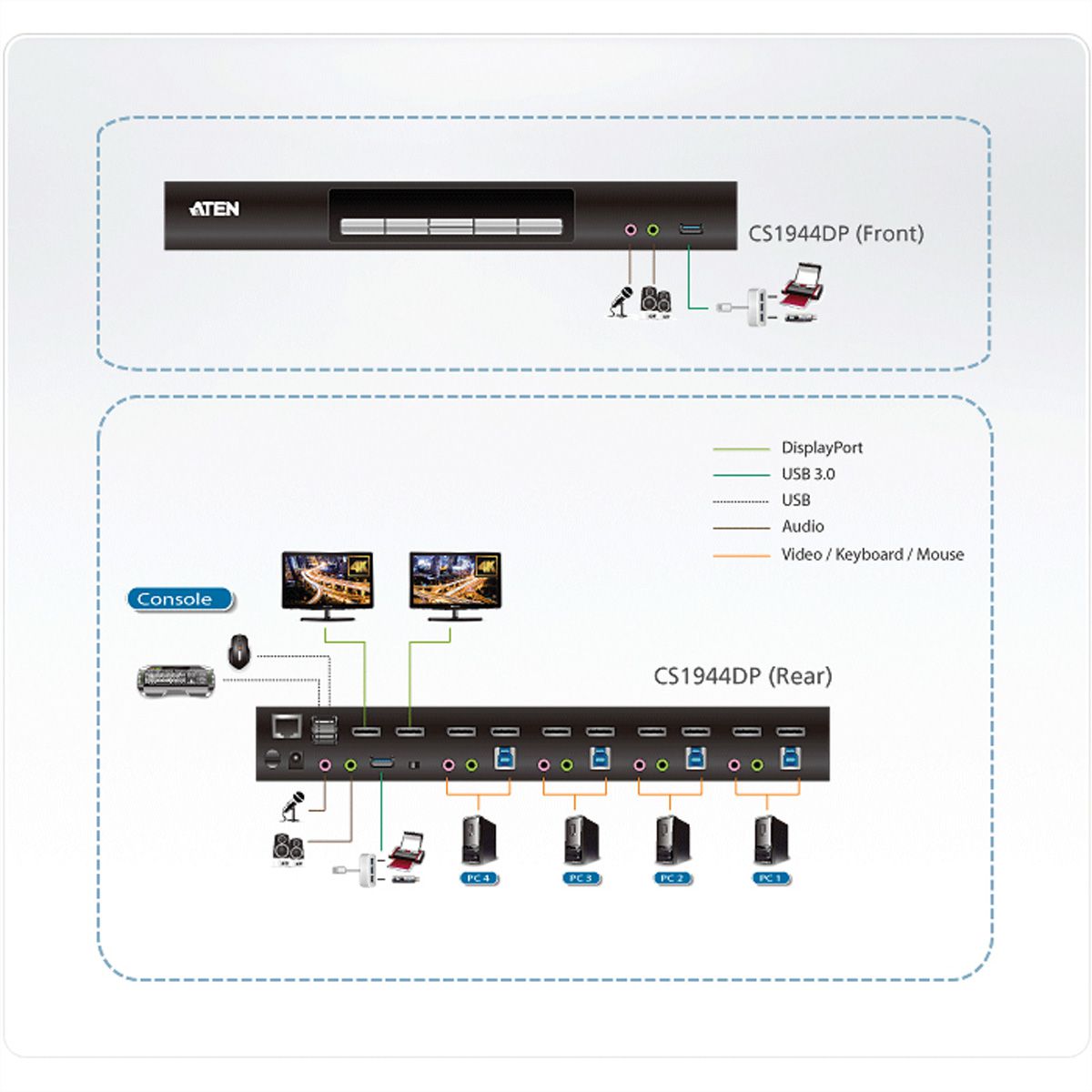 ATEN CS1944DP 4-Port USB 3.0 4K DP KVM, DUAL View