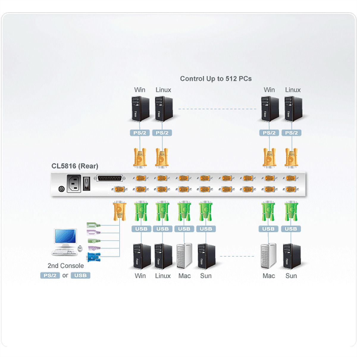 ATEN CL5816N 48cm-LCD KVM Switch USB-PS/2,VGA, 16 Port, DE-Layout