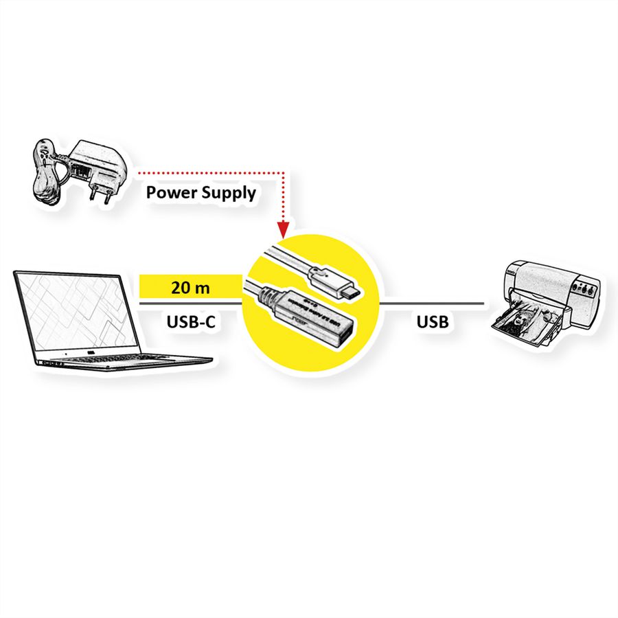 ROLINE USB 3.2 Gen 1 Aktives Repeater Kabel, Typ A - C, schwarz, 20 m