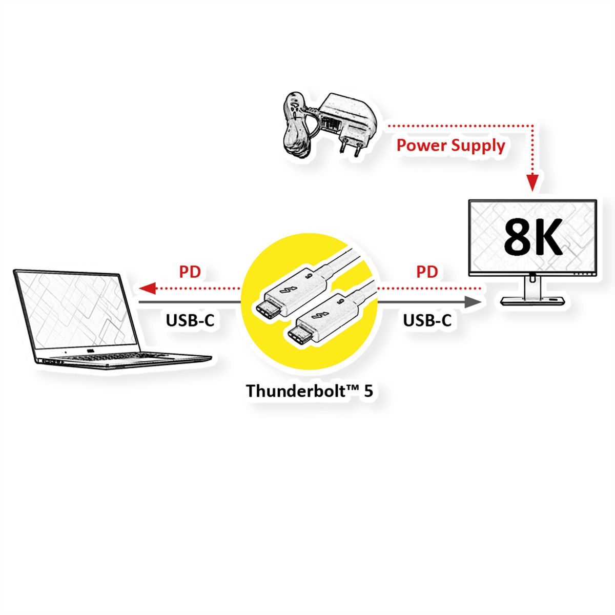ROLINE Thunderbolt™ 5 Kabel, USB C-C, ST/ST, 8K UHD-2, 80Gbit/s, 240W, passiv, schwarz, 0,8 m