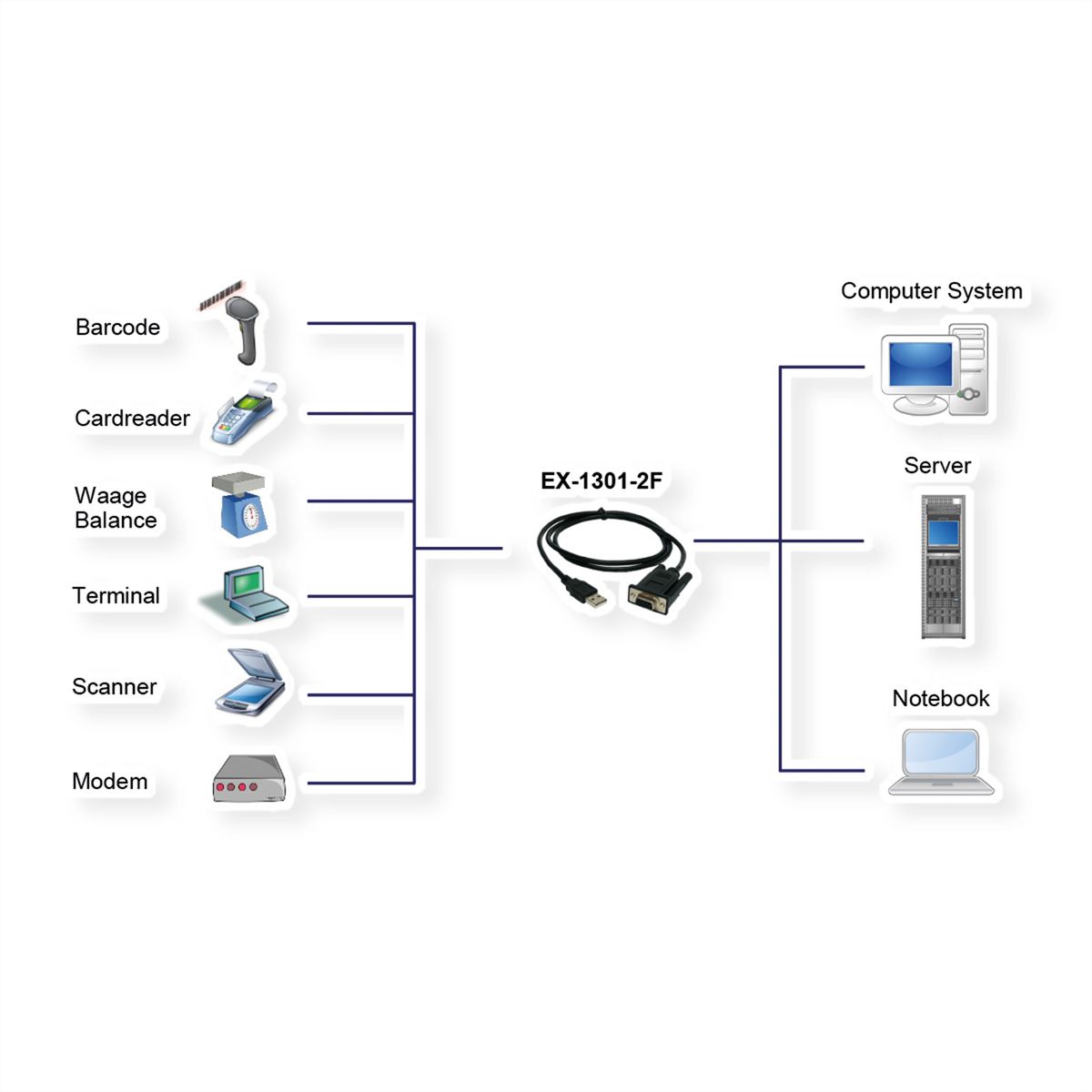 EXSYS EX-1301-2F USB zu 1S RS232 Konverter mit Buchsen Anschluss