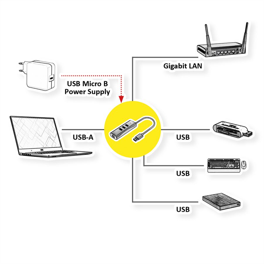 VALUE USB-A zu Gigabit Ethernet Konverter + Hub