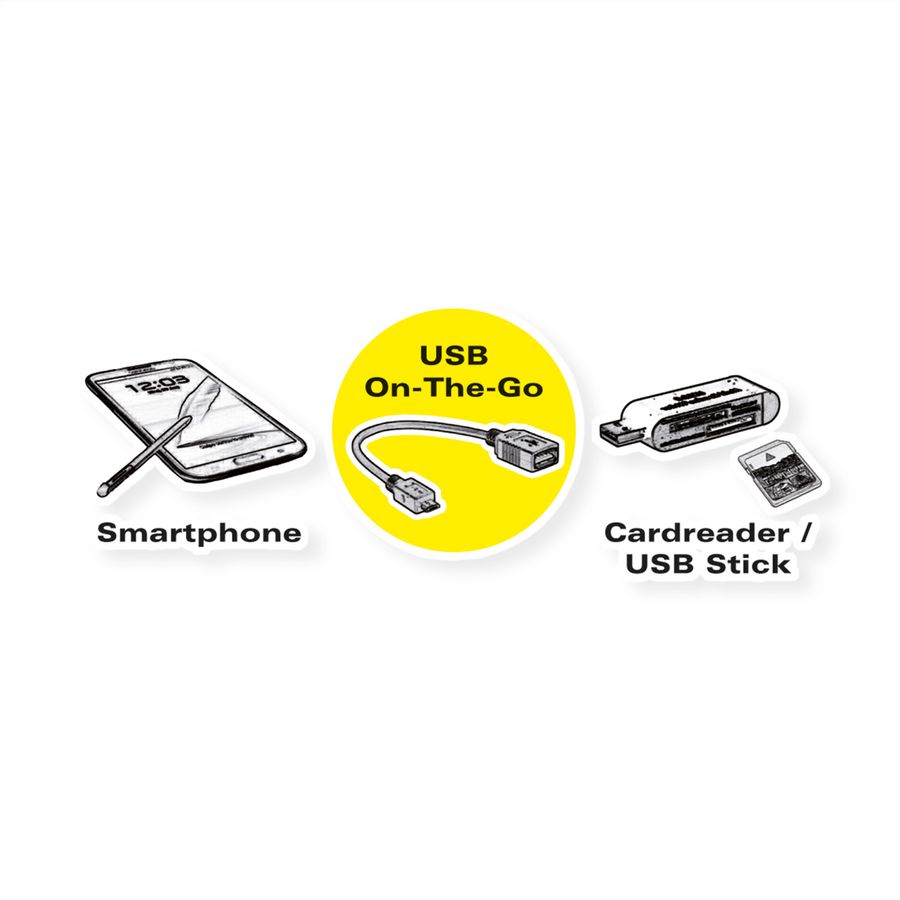 VALUE USB 3.2 Gen 1 Kabel, USB Typ C - A, ST/BU, OTG, schwarz, 0,15 m