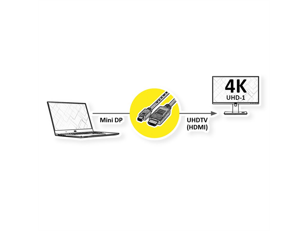 ROLINE Mini DisplayPort Kabel, Mini DP-UHDTV, ST/ST, schwarz, 2 m