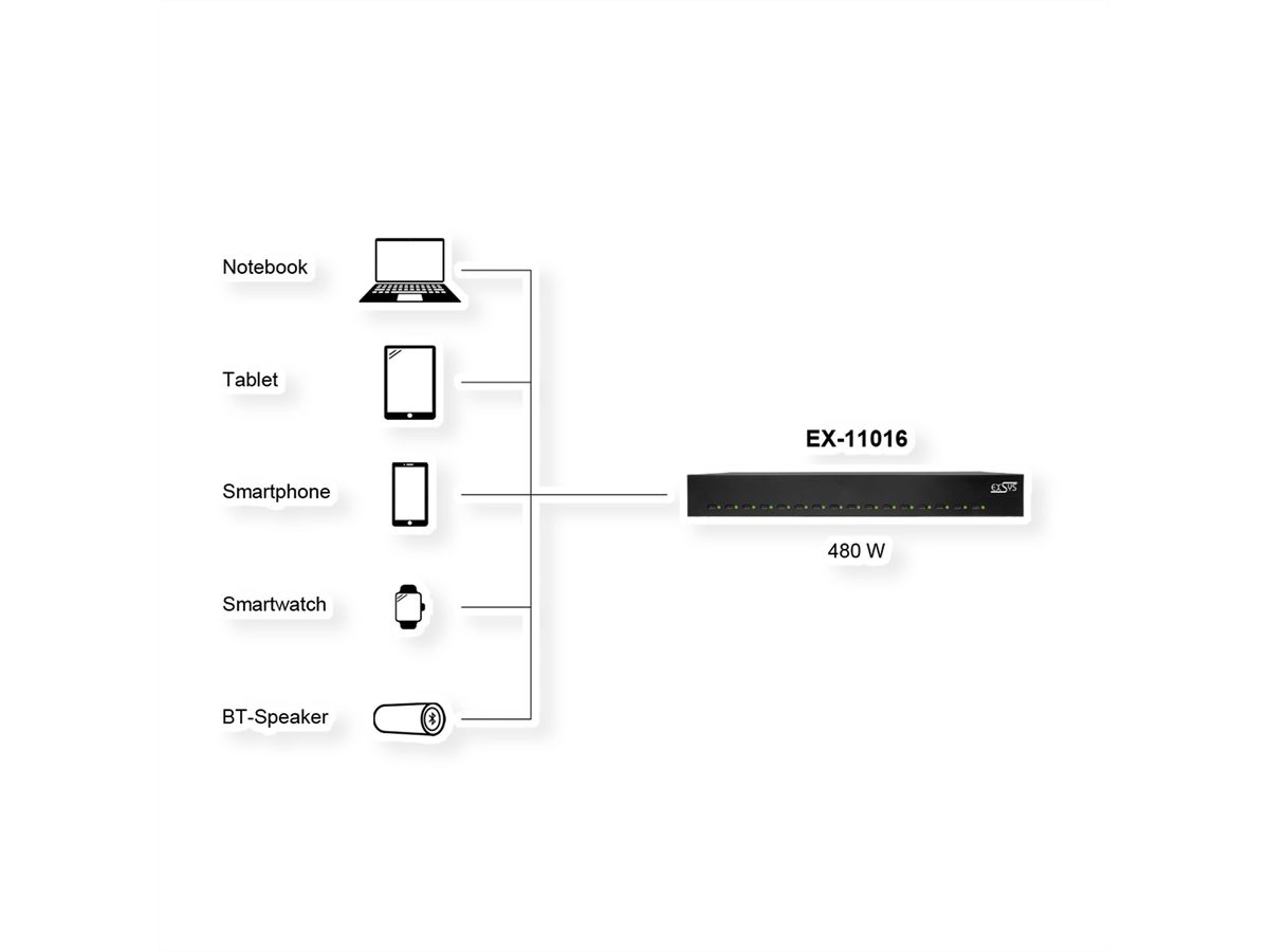 EX-11016 16 Port USB-C Highpower Ladestation 480W