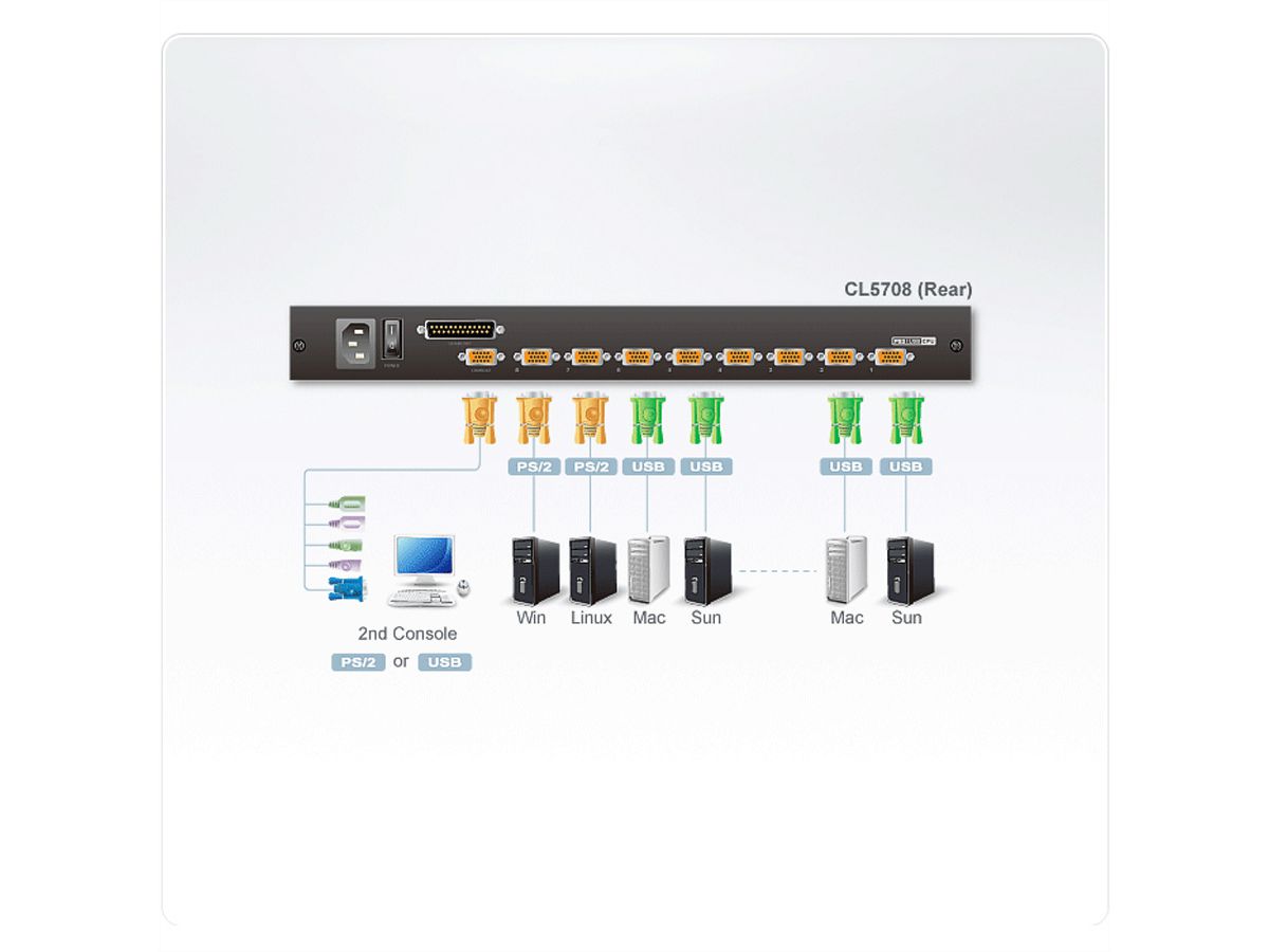 ATEN CL5708N 48cm-LCD KVM Switch, USB-PS/2,VGA, 8Ports, DE-Layout
