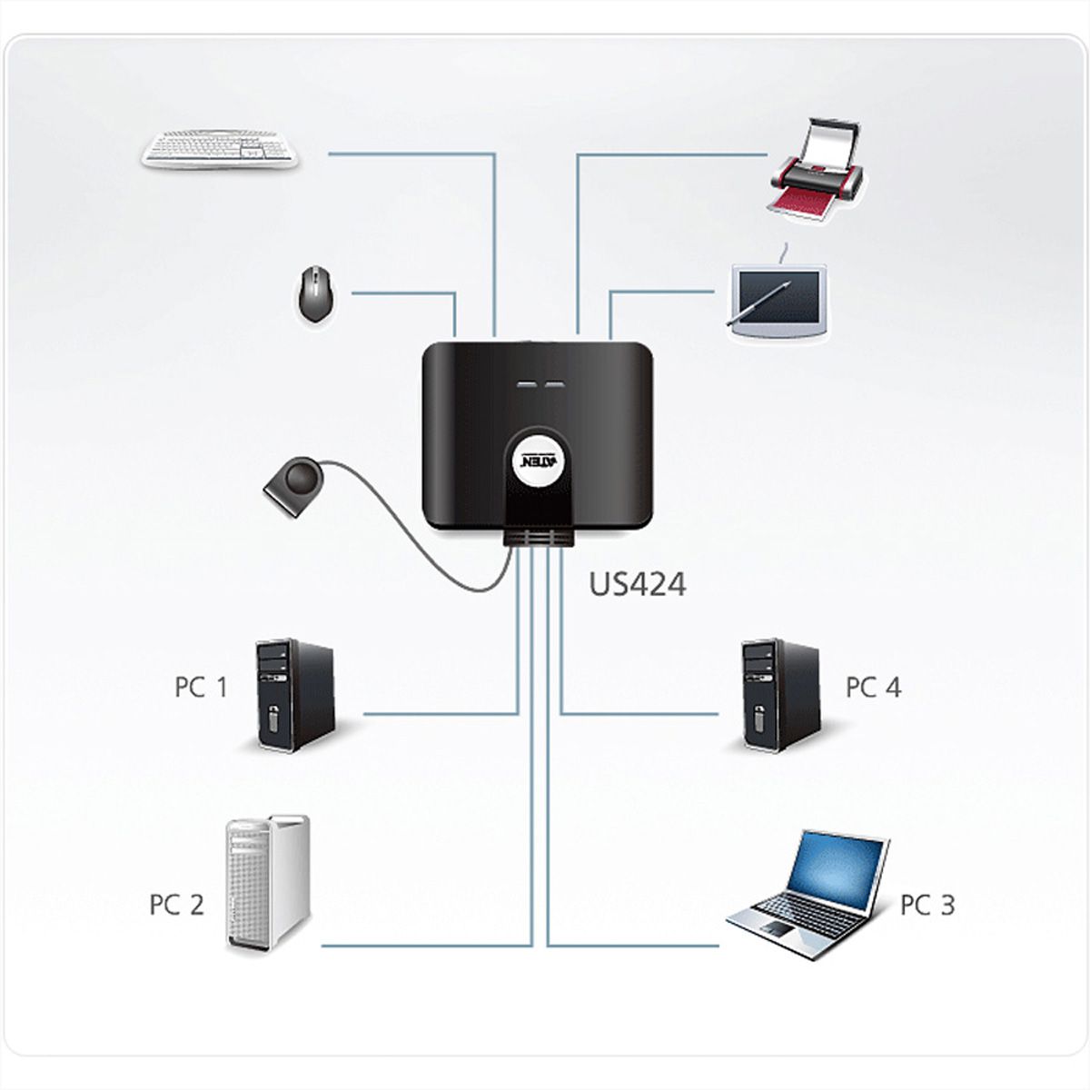 ATEN US424 USB 2.0-Peripheriegeräte-Switch mit 4 Ports
