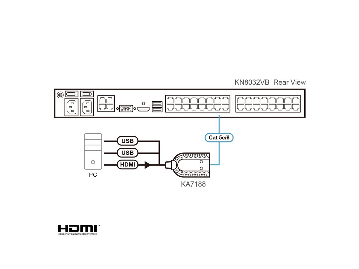 ATEN KA7188 USB HDMI VM KVM Adapterkabel