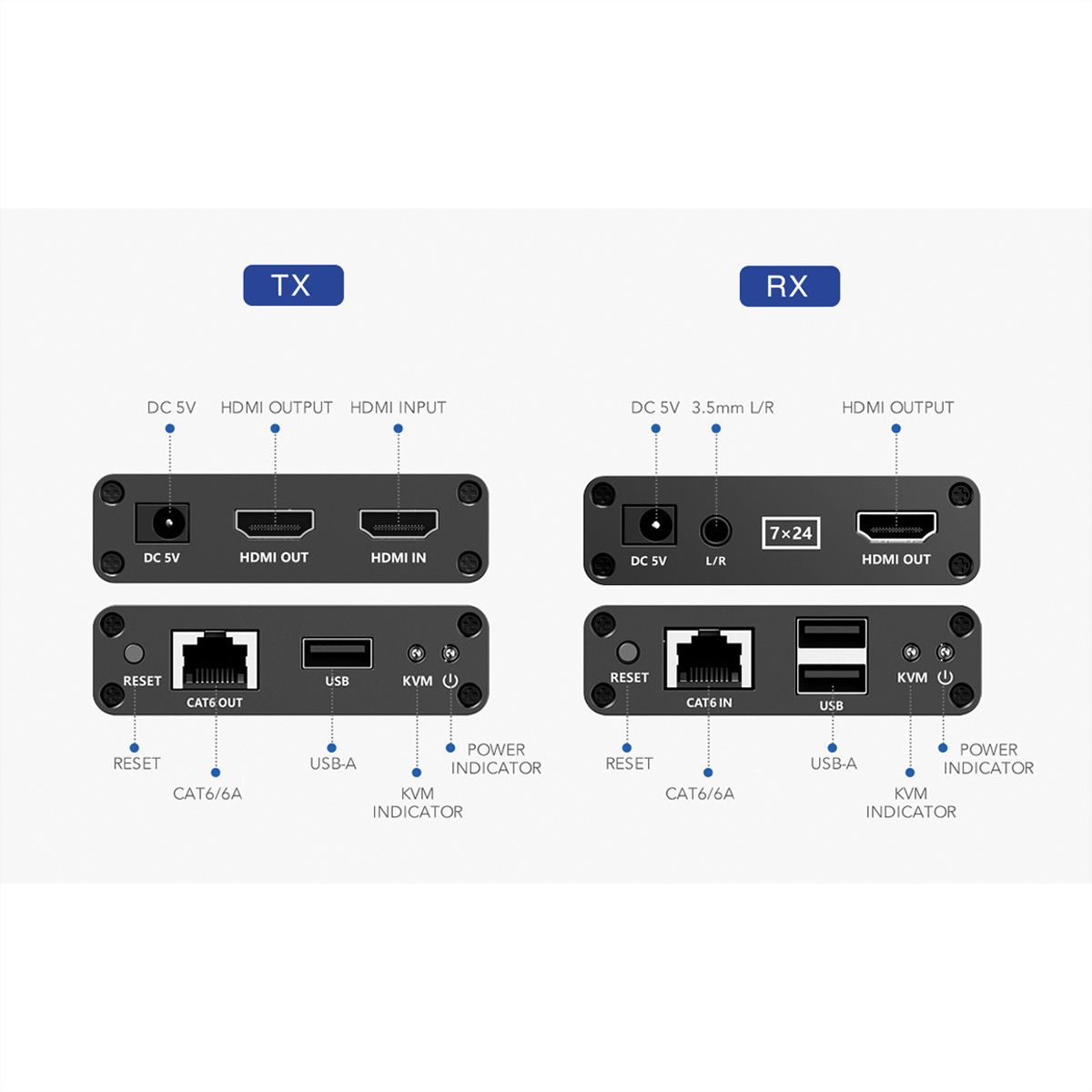 VALUE KVM Verlängerung über Cat.6/6A, HDMI, max. 70m
