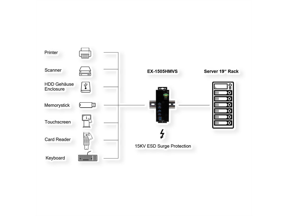EXSYS EX-1505HMVS 4-Port USB 3.2 Gen 1 Metall Hub mit 3.0A Strom an 4 Ports