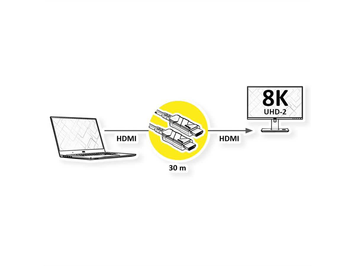 ROLINE Ultra HDMI Aktiv Optisches 8K Kabel, 30 m