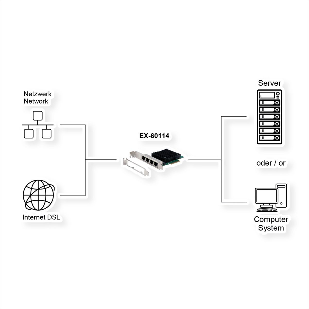 EXSYS EX-60114 4-Port 2.5Gigabit PCIe Netzwerkkarte