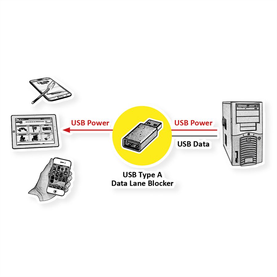 ROLINE USB Typ A Datenblockier-Adapter