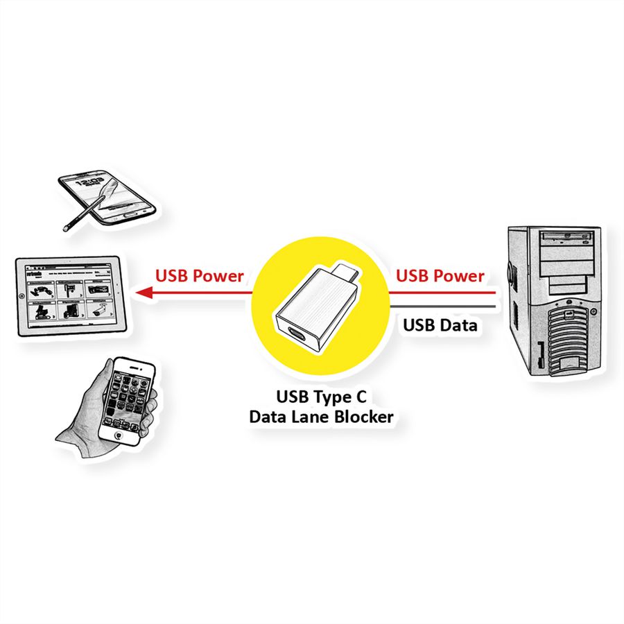 ROLINE USB Typ-C Datenblockier-Adapter