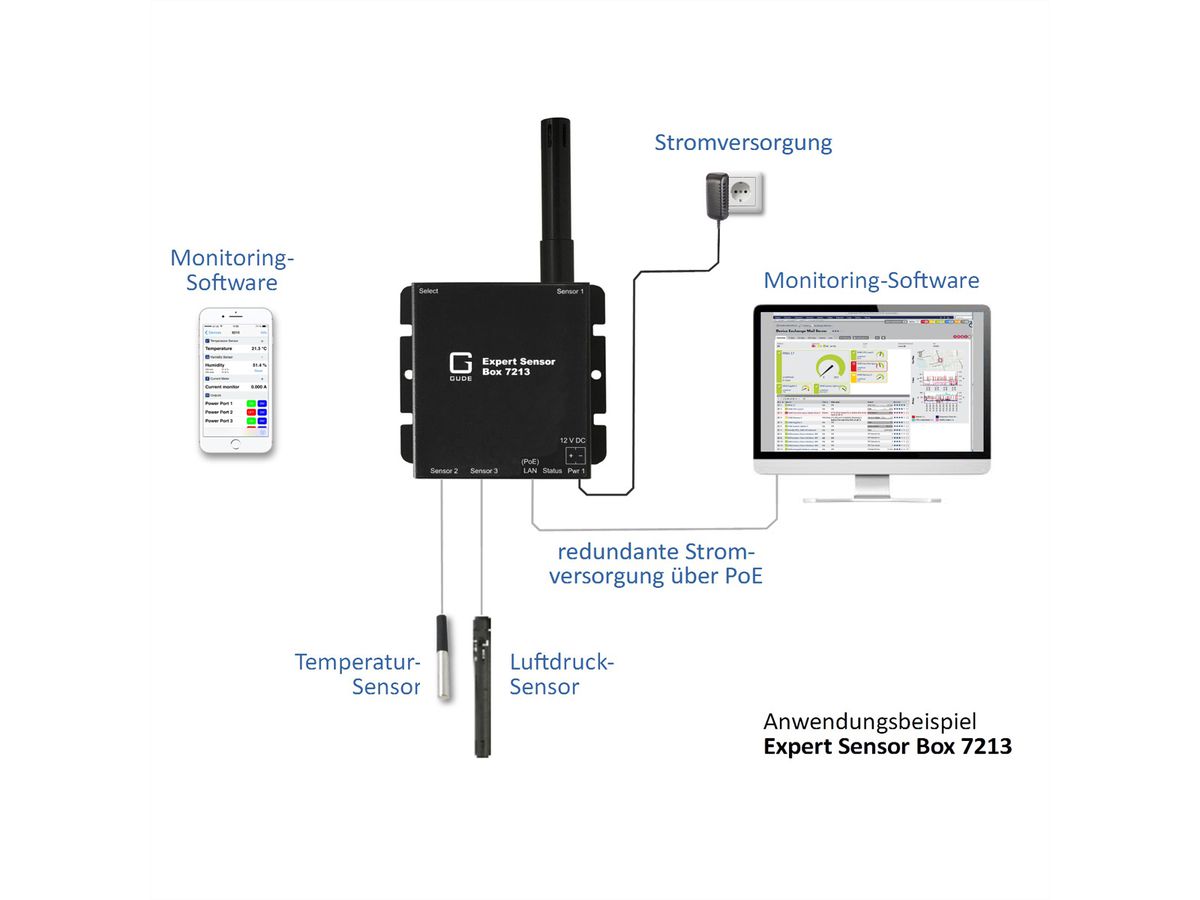 GUDE 72133 Expert LAN-Sensor für Temperatur-, Luftfeuchte und Luftdruck
