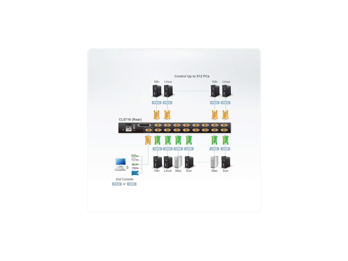 ATEN CL5716N LCD KVM Switch, USB-PS/2, VGA, DE-Layout