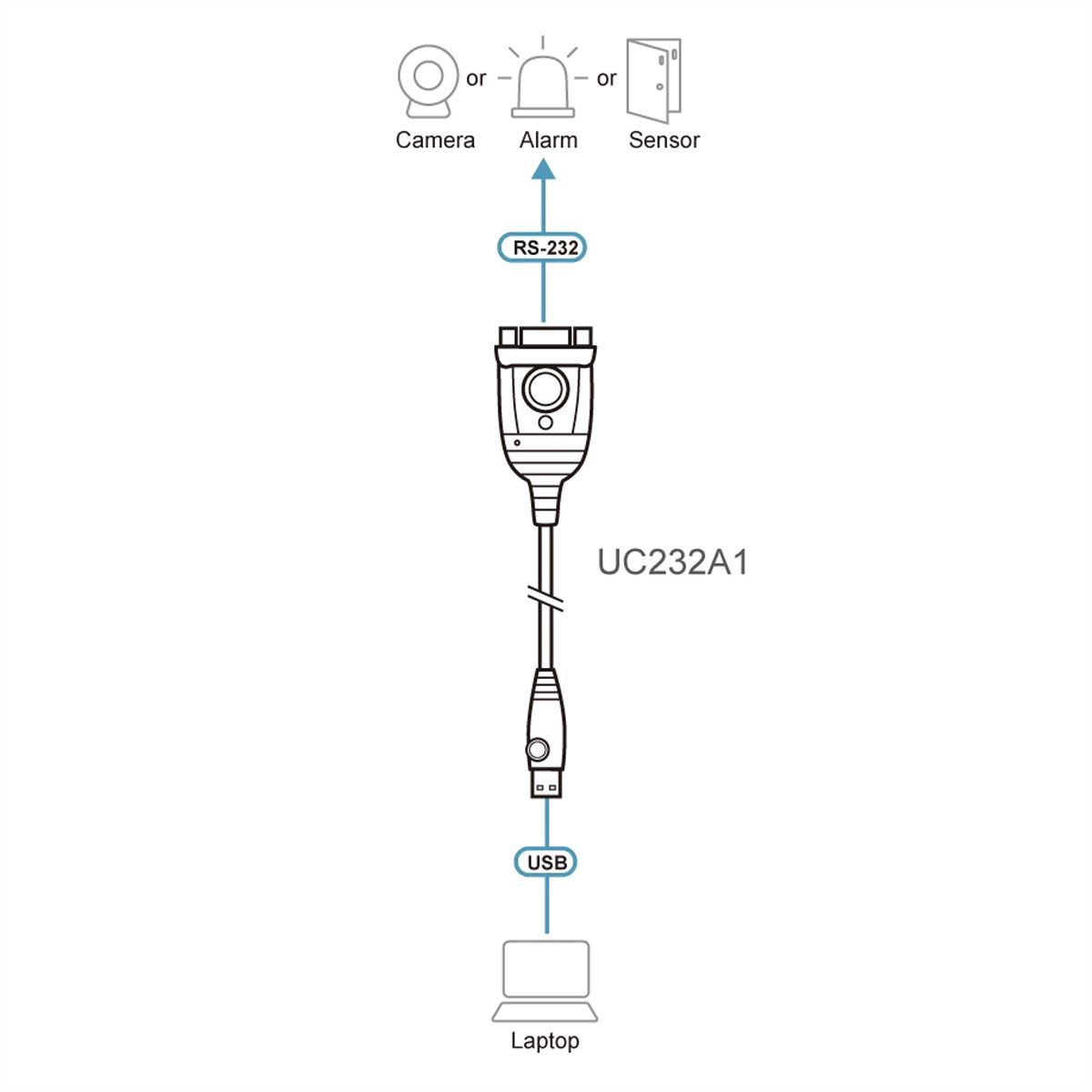 ATEN UC232A1 USB zu Seriell Konverter, 1 m