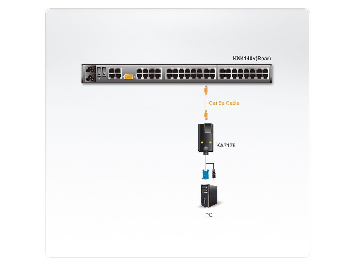 ATEN KA7175 USB VGA Cat5e/6 Virtual Media KVM-Adapter