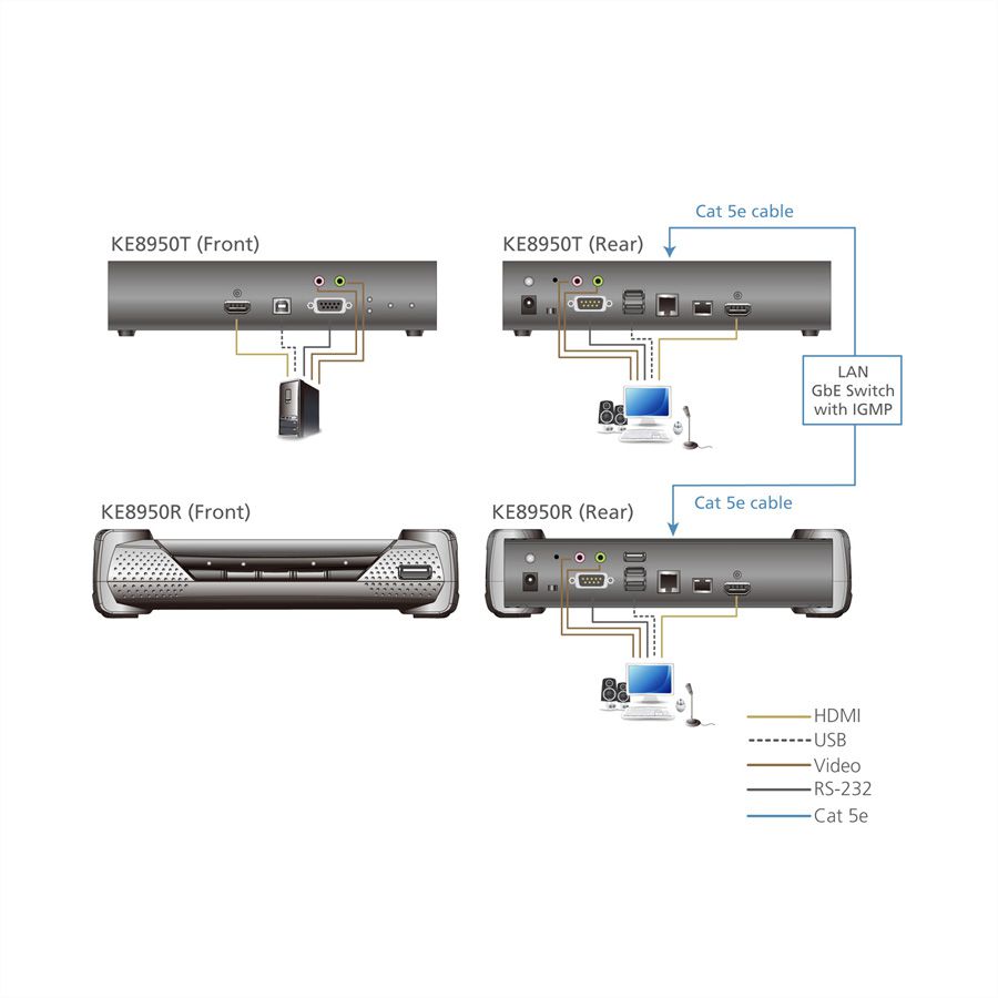 ATEN KE8950R 4K USB HDMI IP KVM Extender Empfänger