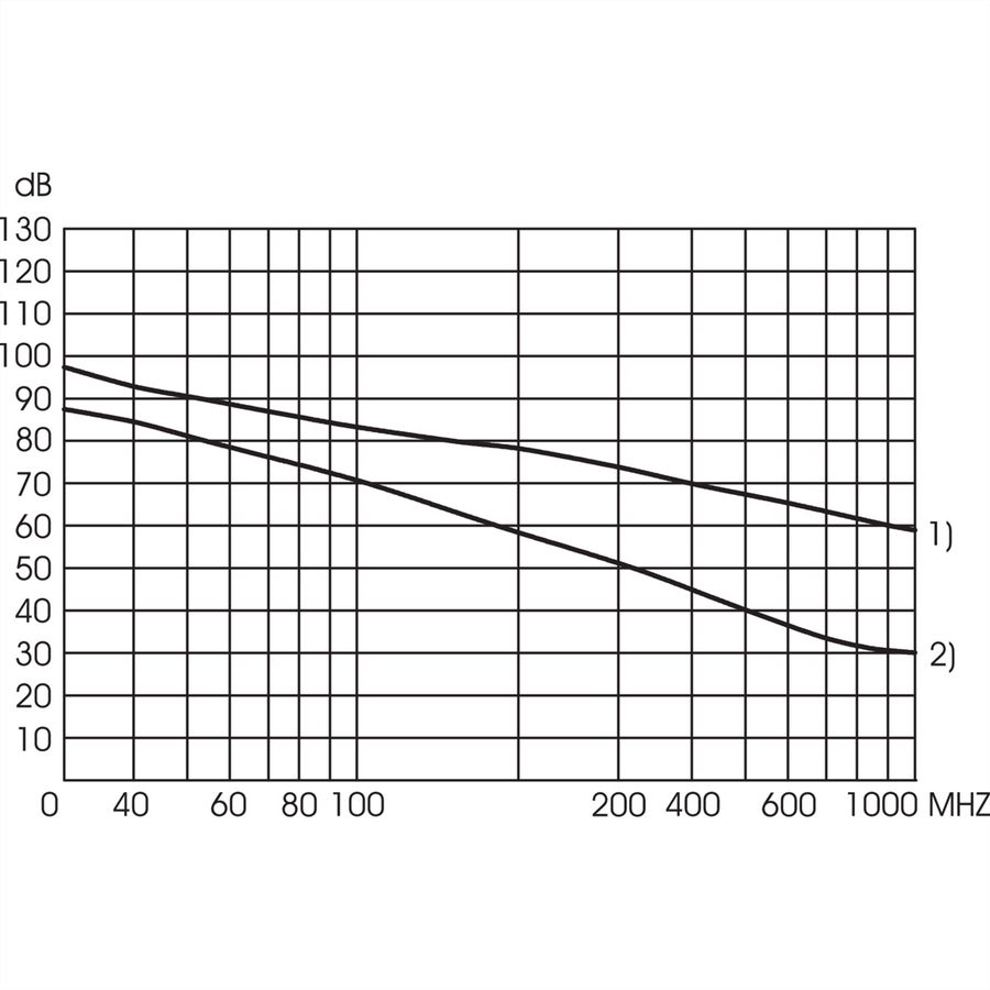 SCHROFF HF-DICHTUNGSET MULTIPAC ALZN, EMV‐Abschirmungssatz