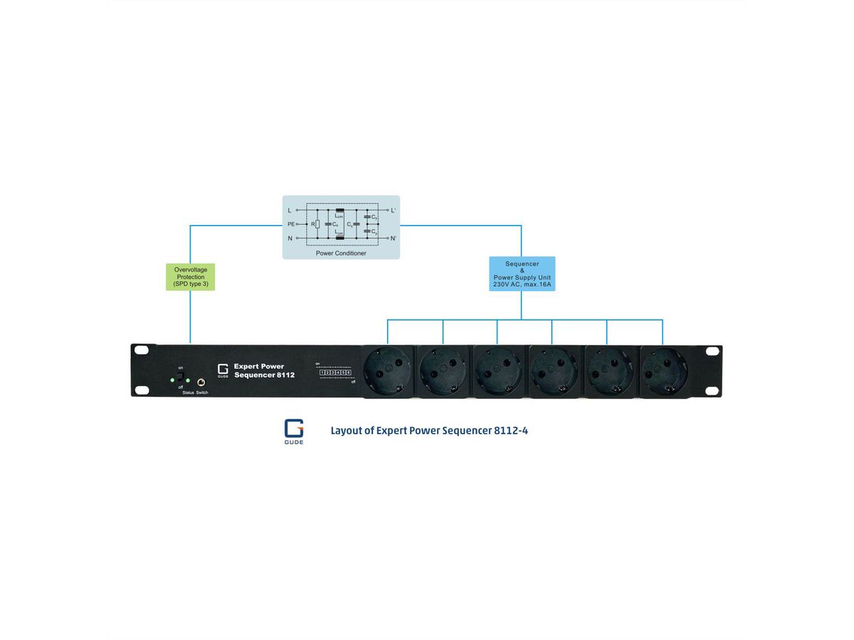 GUDE 8112-4 Expert Power Sequenzer 6x Schutzkontakt mit Überspannungsschutz und Netzfilter