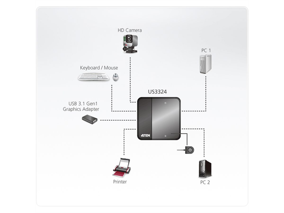 ATEN US3324 2-Port USB zu USB-C Sharing