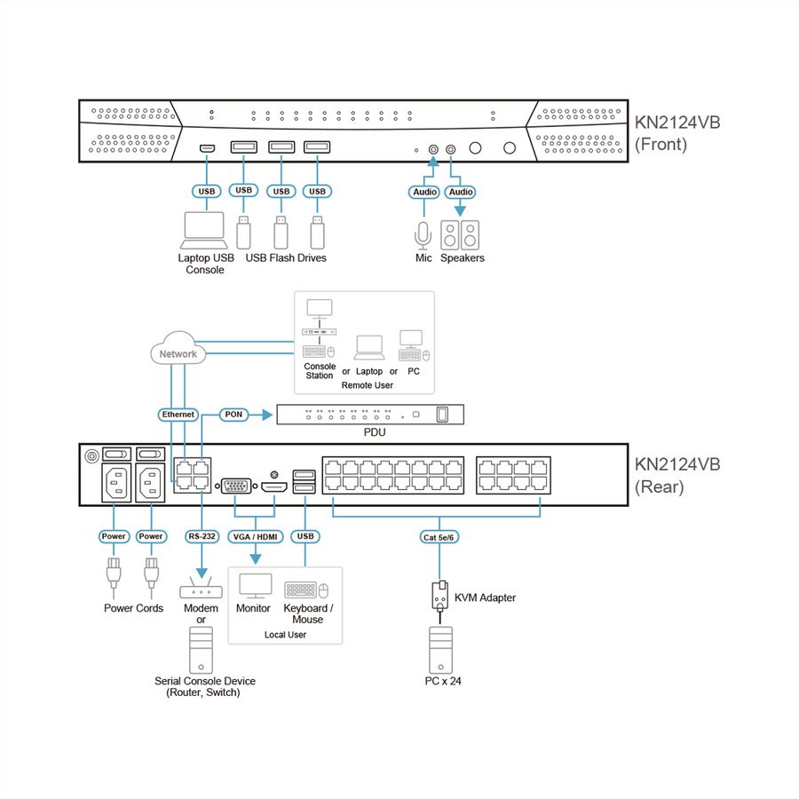 ATEN KN2124VB 24-Port Cat 5 KVM over IP 1 local und 2 remote