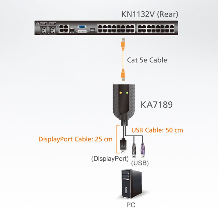 ATEN KA7189 USB DisplayPort VM KVM Adapterkabel