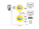 VALUE KVM Verlängerung über Kat.6/6A, HDMI, max. 70m